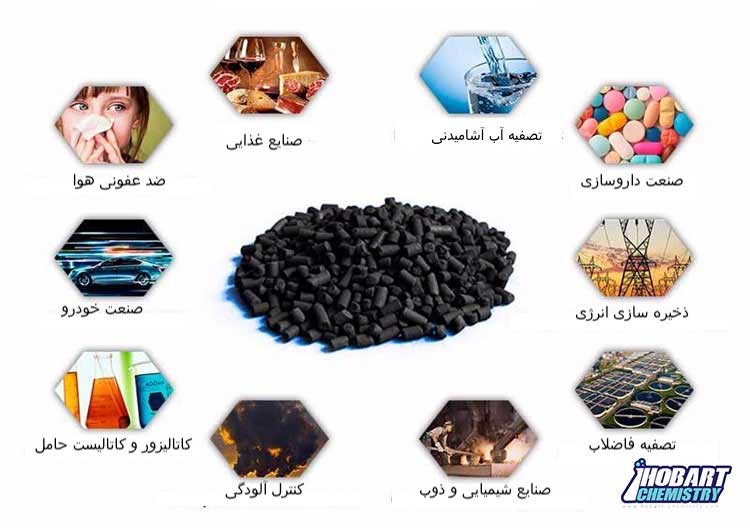 کاربرد های کربن فعال در صنایع مختلف